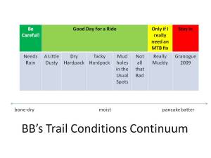 Bbs_trail_conditions_continuum